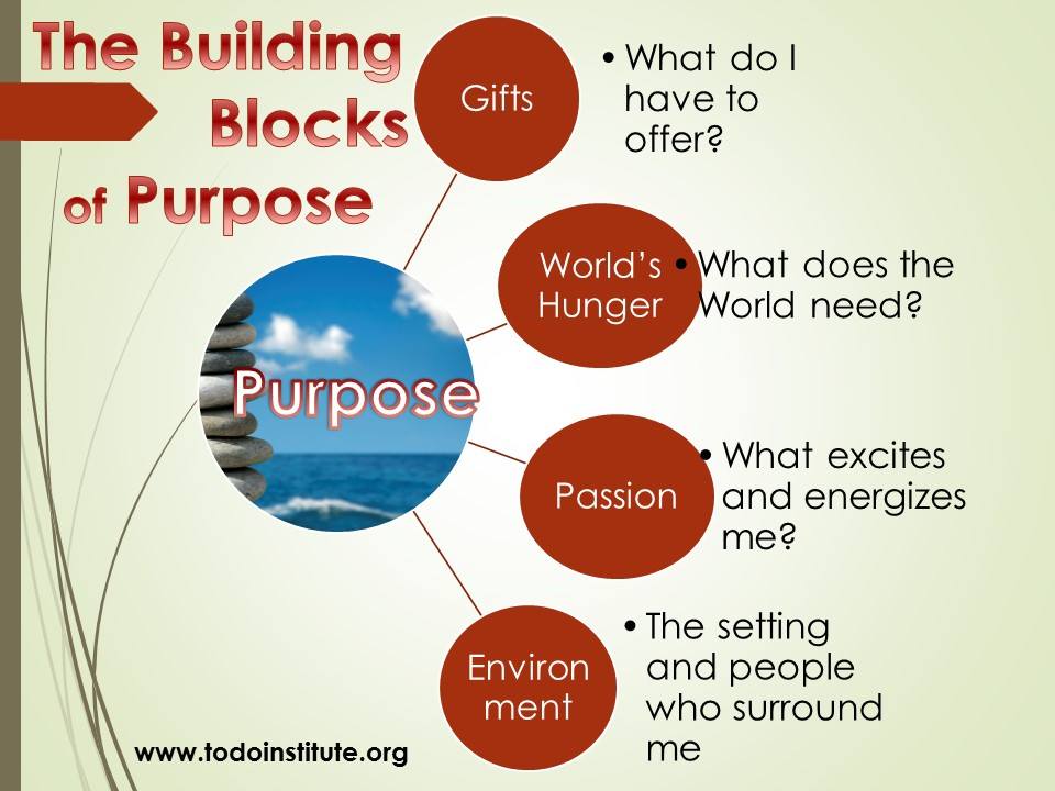 The Building Blocks of Purpose